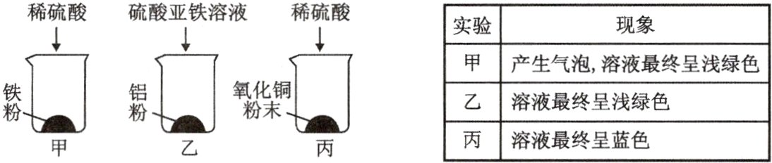 溶液最终呈蓝色