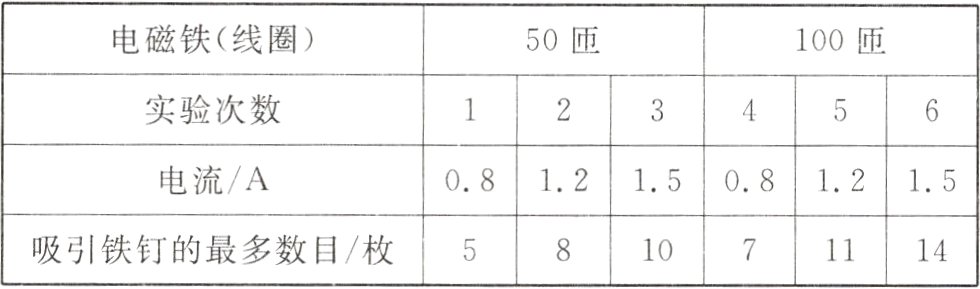 71114吸引铁钉的最多数目枚10