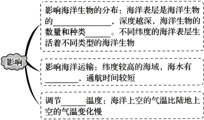 调节温度海洋上空的气温比陆地上空的气温变化慢