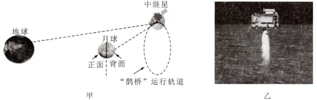 鹊桥运行轨道