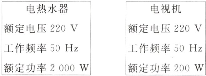额定功率2000W额定功率200W