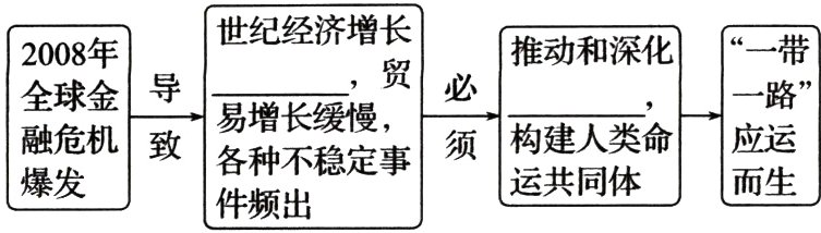 各种不稳定事而生运共同体爆发件频出