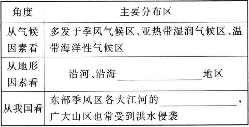 从我国看广大山区也常受到洪水侵袭