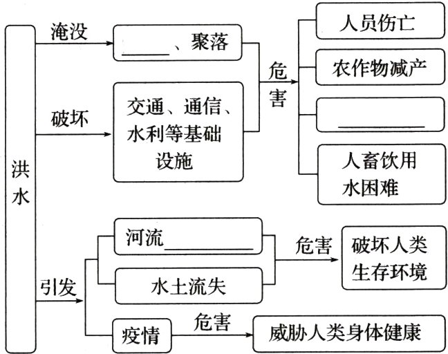 危害疫情威胁人类身体健康