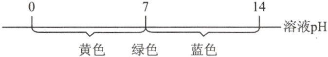 亠溶液pH黄色绿色蓝色