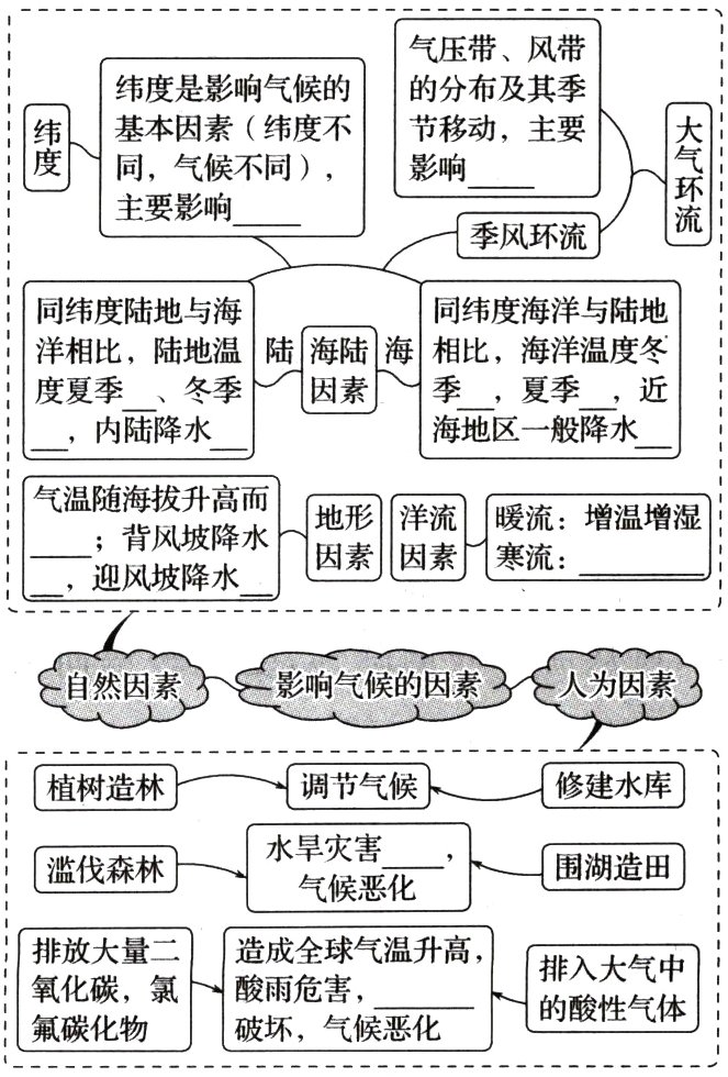 的酸性气体氟碳化物破坏气候恶化