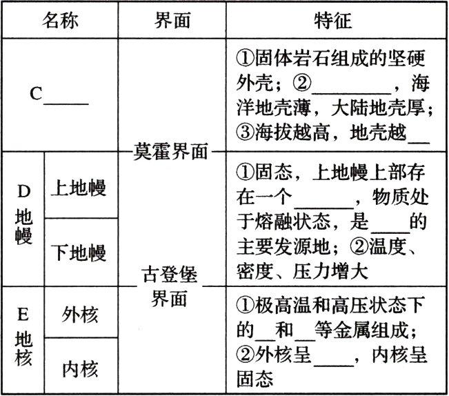 地楼外核呈二内核呈内核固态