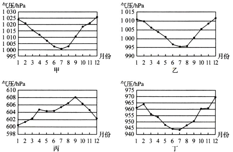 598月份940月份123456789101112123456789101112