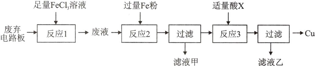 滤液甲滤液乙
