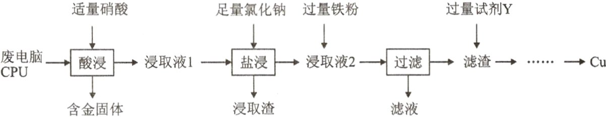 浸取渣滤液含金固体