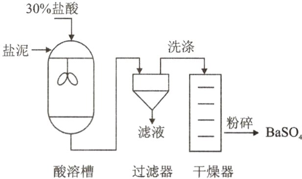 过滤器酸溶槽干燥器