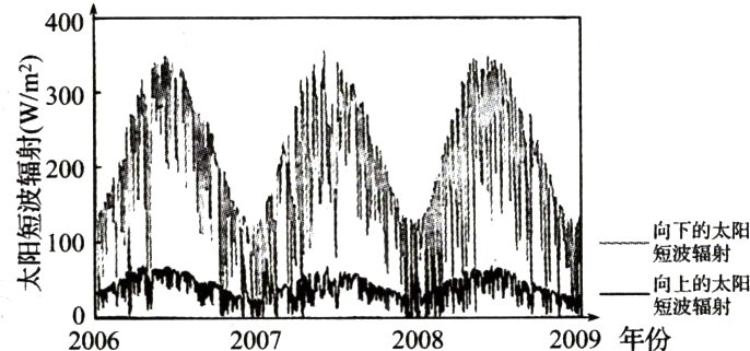 大阳2009年份20082007