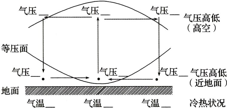 地面气温气温冷热状况气温
