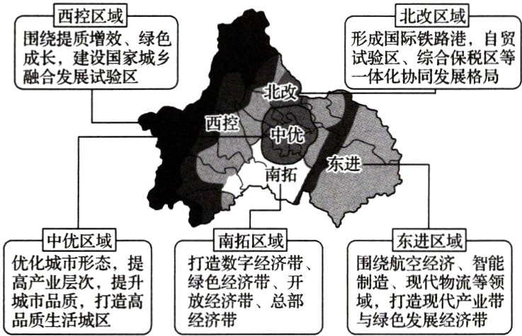打代物品质生活城区经济带与绿色发展经济带