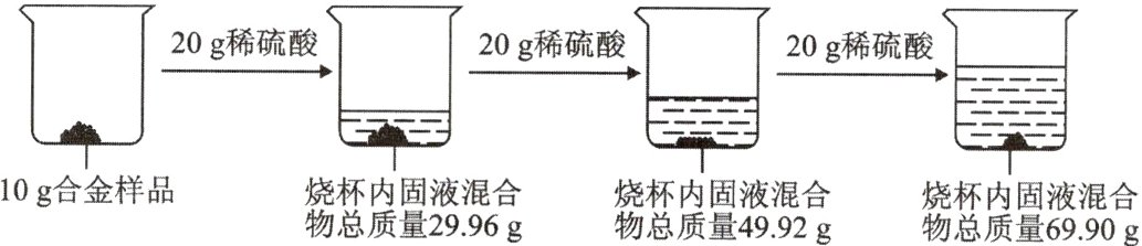 10g合金样品烧杯内固液混合烧杯内固液混合烧杯内固液混合物总质量2996g物总质量4992g物总质量6990g