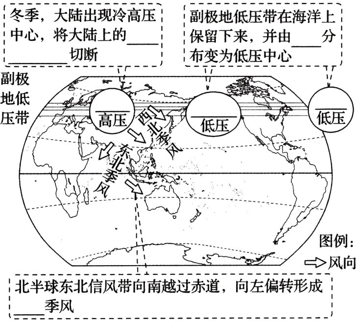 向左偏转形成北半球东北信风带向南越过赤道季风