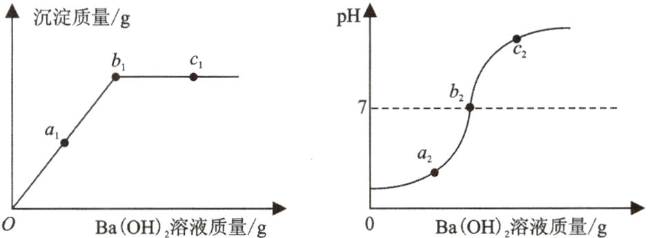 BaOH2溶液质量gBaOH2溶液质量g