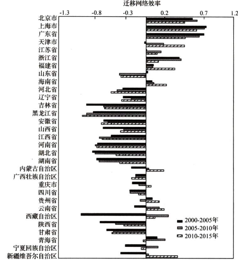 宁夏回族自治区新疆维吾尔自治区