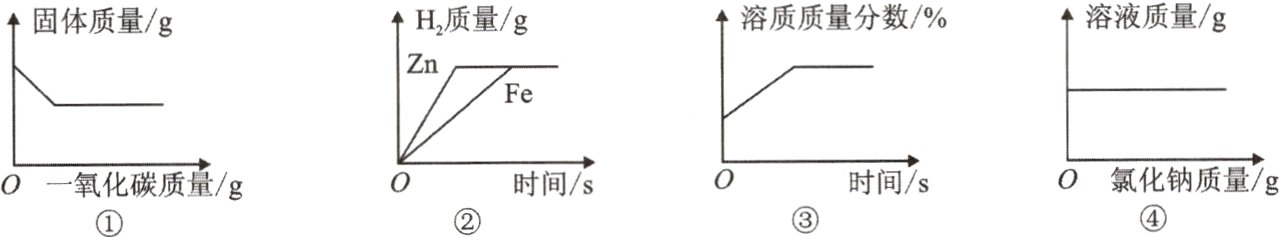 0氯化钠质量g时间s时间s0一氧化碳质量g