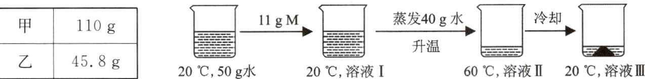 458g60溶液II20溶液III20溶液I2050g水