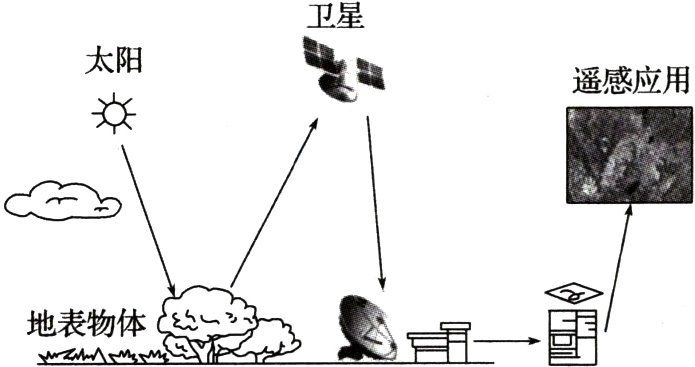 睑一一地卷物体歙