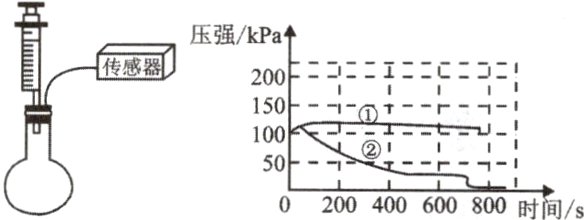 0200400600800时间s
