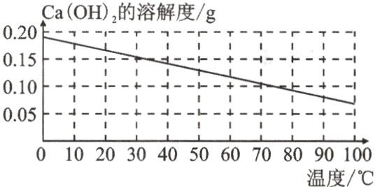 0102030405060708090100温度
