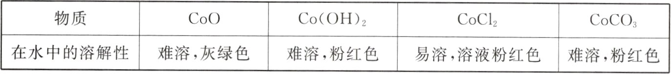 在水中的溶解性难溶灰绿色难溶粉红色易溶溶液粉红色难溶粉红色