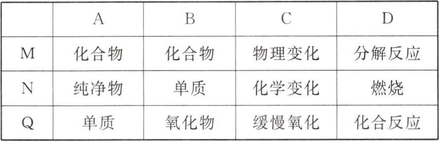 氧化物缓慢氧化化合反应单质
