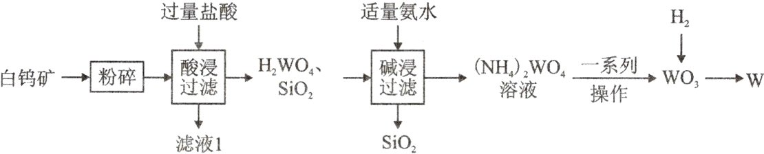 滤液1SiO2