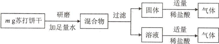 适量溶液气体稀盐酸