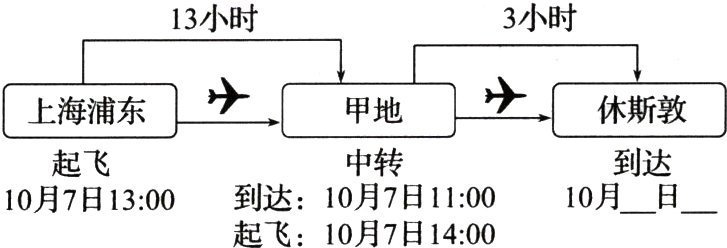 10月7日1300到达10月7日110010月日起飞10月7日1400