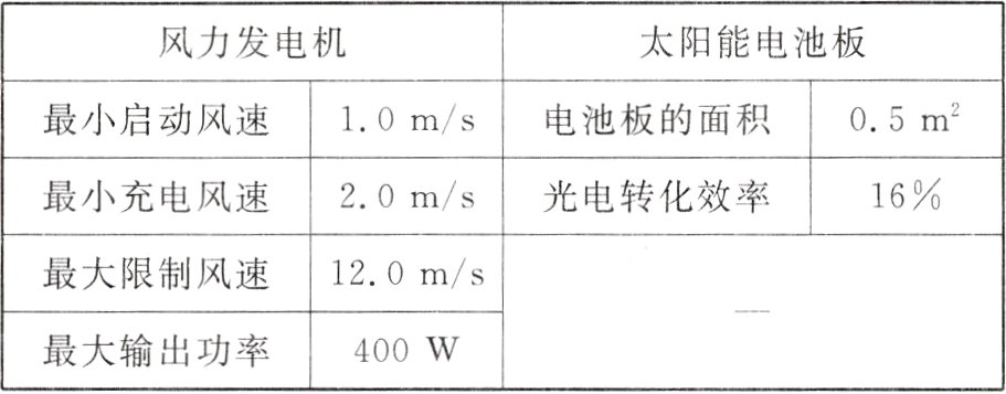 最大输出功率400W