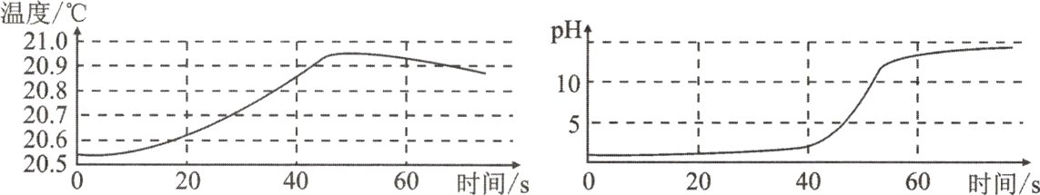 28204060时间s402060时间s