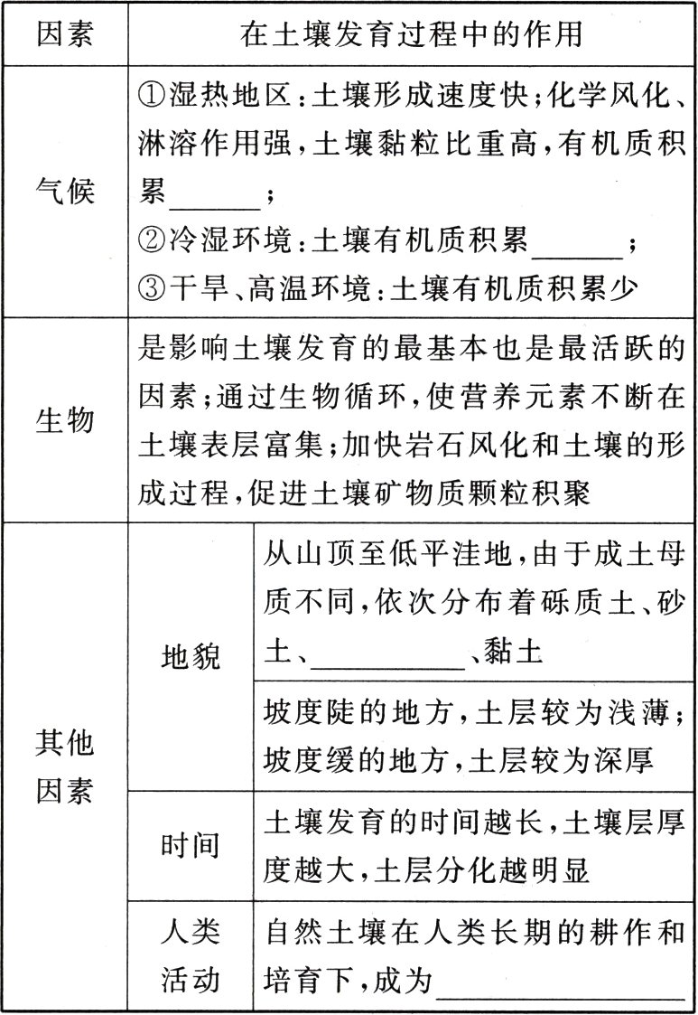 活动培育下成为