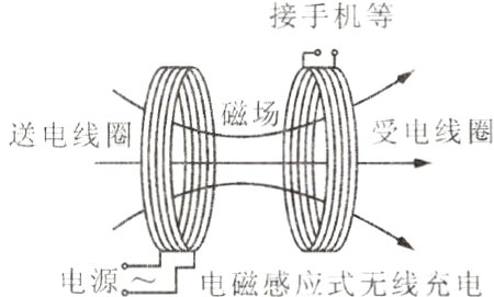 电源电磁感应式无线充电