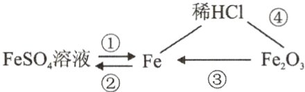 FeSo4溶液10FeeFeO