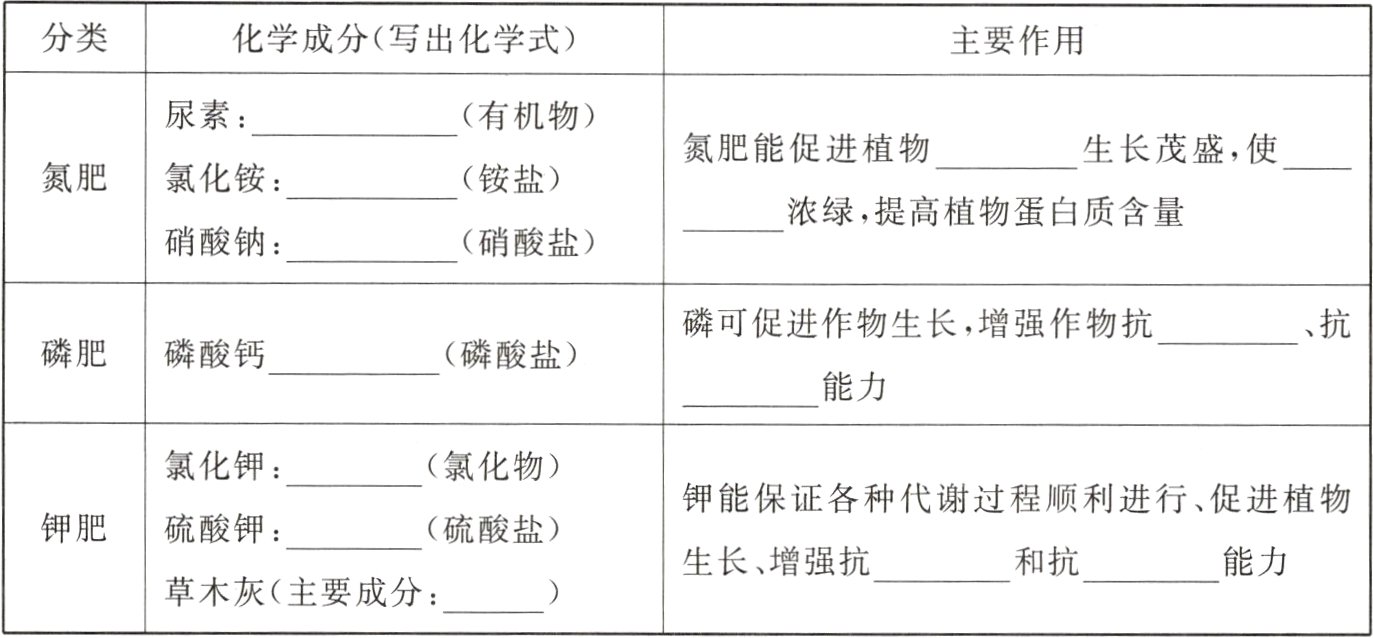 草木灰主要成分