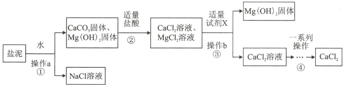 操作aNaC1溶液