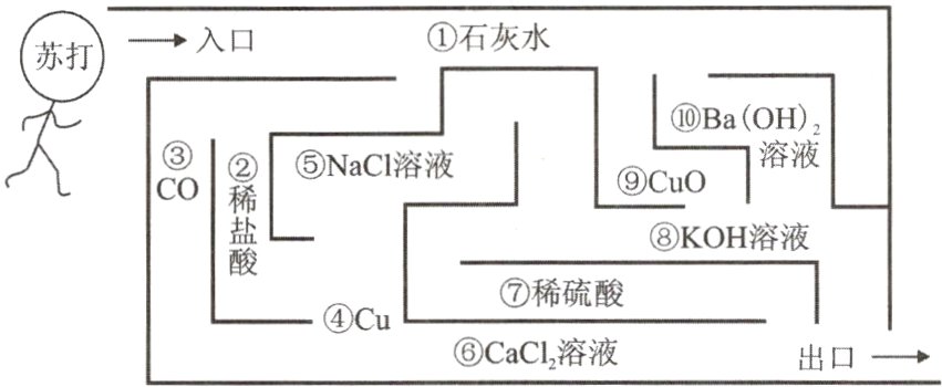 CuCaC1溶液出口