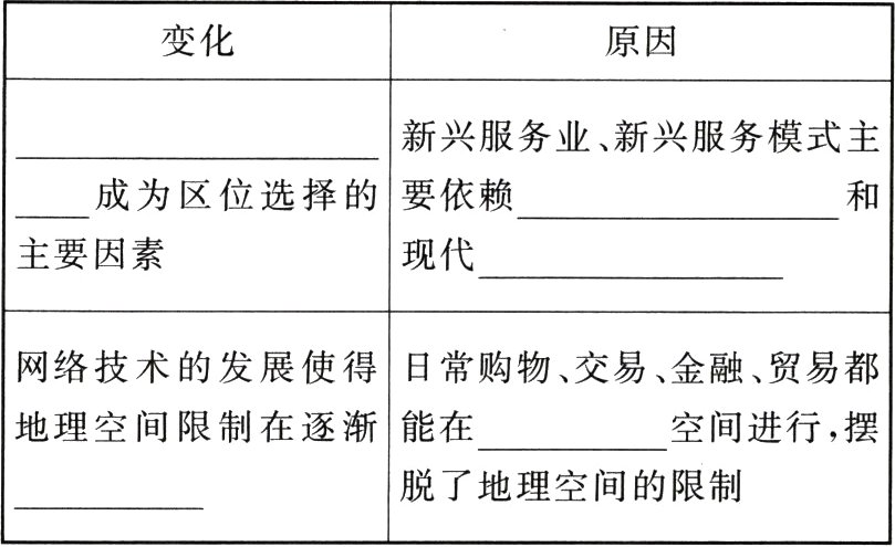 脱了地理空间的限制