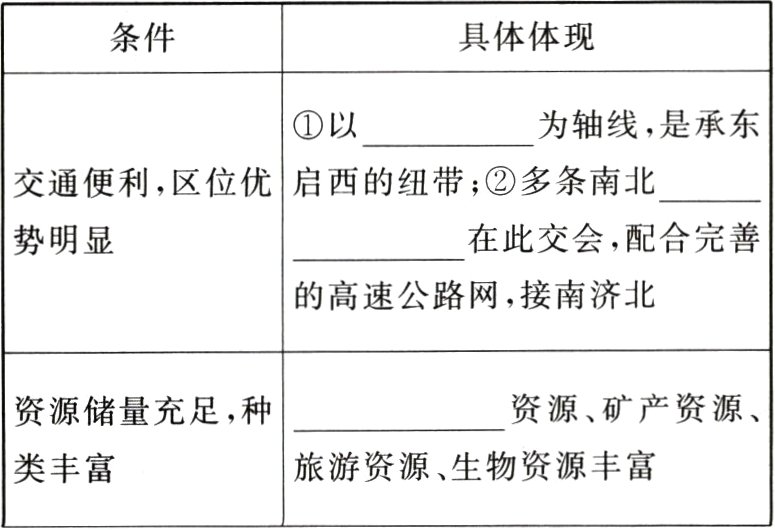 旅游资源生物资源丰富类丰富