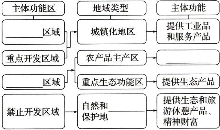 游休憩产品禁止开发区域保护地精神财富