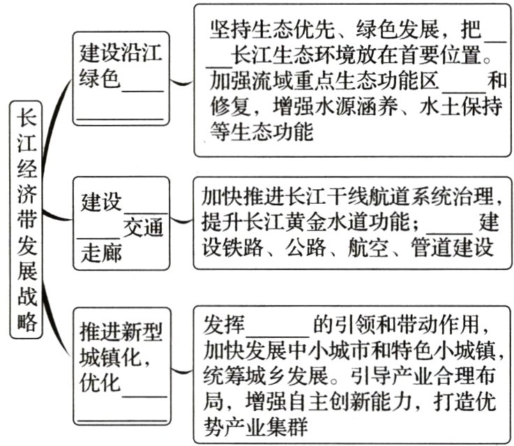 局增强自主创新能力打造优势产业集群