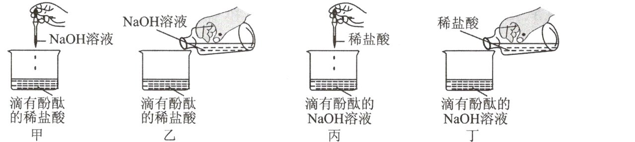 的稀盐酸的稀盐酸NaOH溶液NaOH溶液