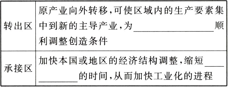 承接区的时间从而加快工业化的进程