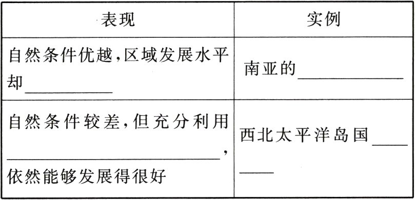 依然能够发展得很好