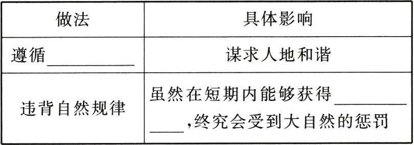 终究会受到大自然的惩罚