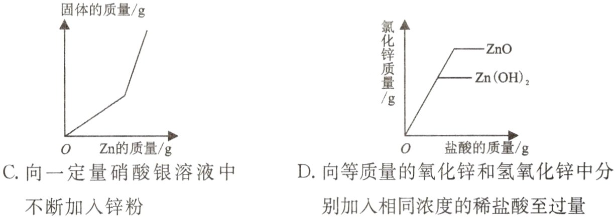 别加入相同浓度的稀盐酸至过量不断加入锌粉