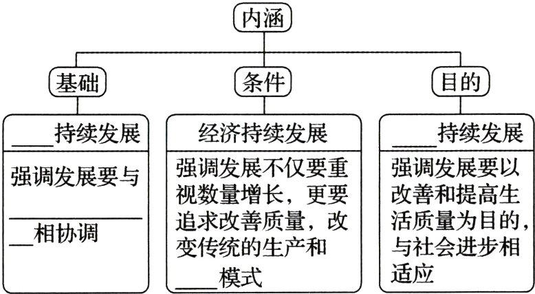 与社会进步相变传统的生产和适应模式